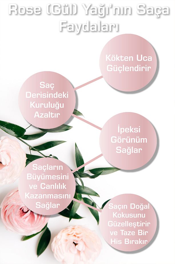 Yıpranmış Saçlar Için Gül Ve Zencefil Yağı Özlü Onarıcı Bitkisel Saç Bakım Şampuanı 400 ml - 3