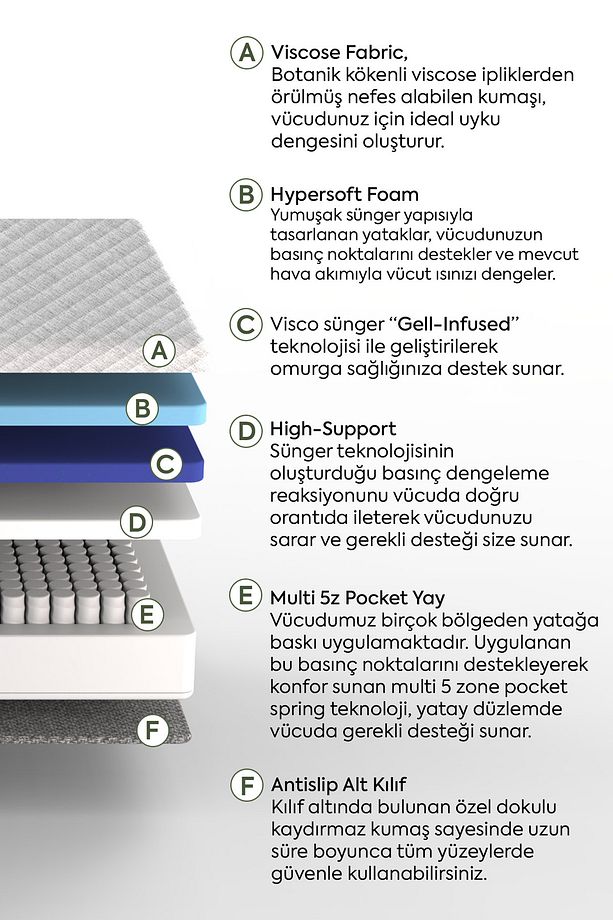 Hybrid 5 Zone Paket Yaylı Visco Yatak- Tek Kişilik - 5