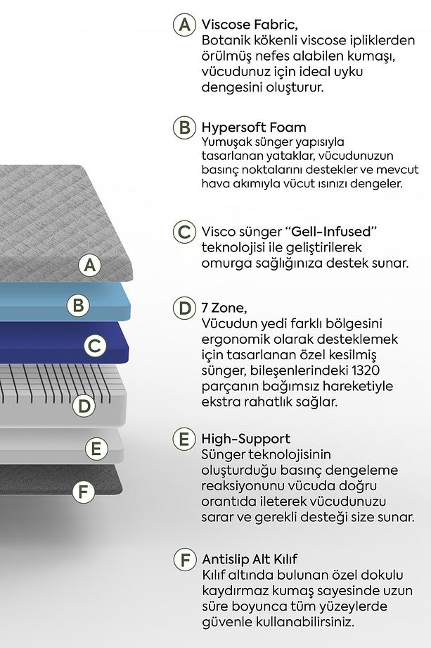Base 7 Zonlu Sünger Fermuarlı Yıkanabilir Kılıflı Ortopedik Visco Yatak - Tek Kişilik - 5