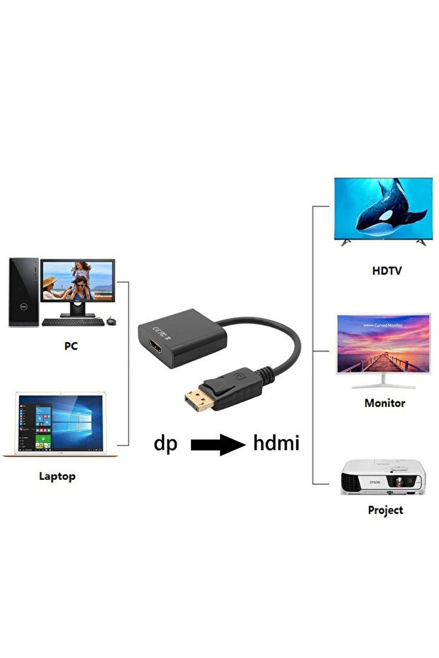 Cdg-cnv36 0.15metre Dp-hdmı Görüntü Adaptörü Siyah - 5