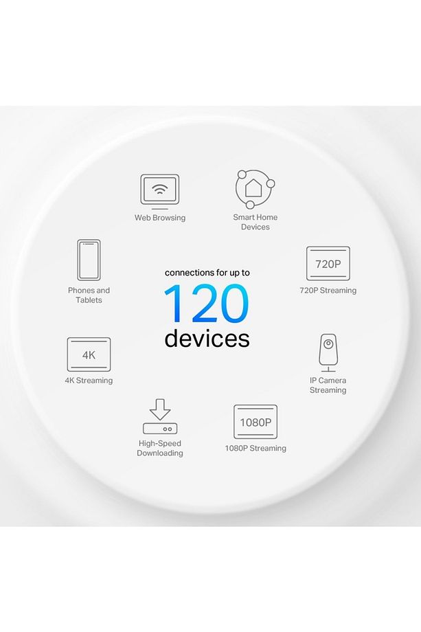 Deco X10 (3-PACK), AX1500 Çift Bantlı Tüm Ev Mesh Wi-Fi 6 Sistemi - 4