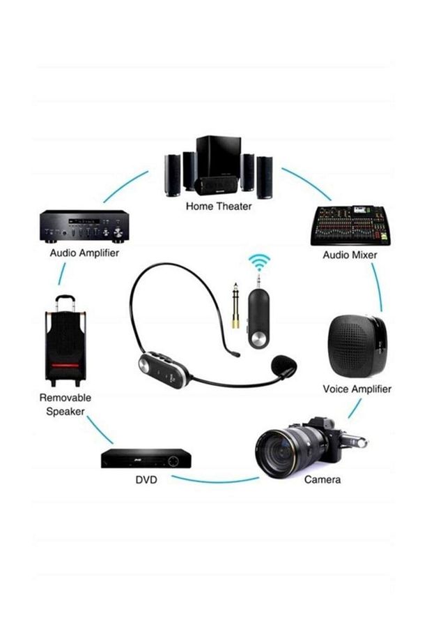 Midex Hx-101k Condenser Kablosuz Dslr Video Kamera Mikrofonu - 2