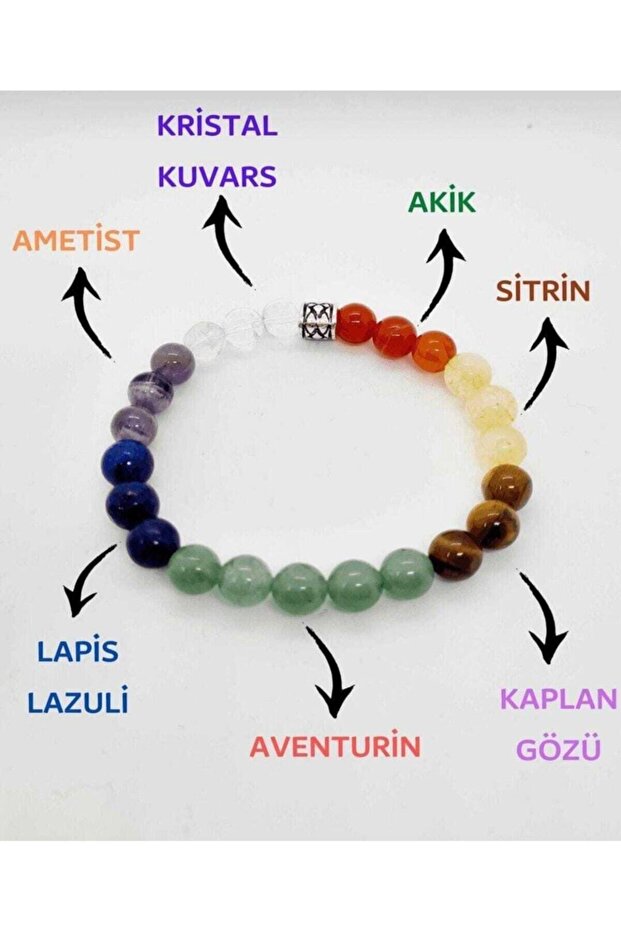 Natural 7 Chakra Bracelet Crystal Quartz, Amethyst, Lapis Lazuli, Aventurine, Tiger's Eye, Citrine, Agate