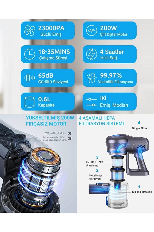 Gsc50 Şarjlı Dikey Süpürge, 23000pa Güçlü, Hafif, 30 Dakika Uzun Çalışma Süreli - 6
