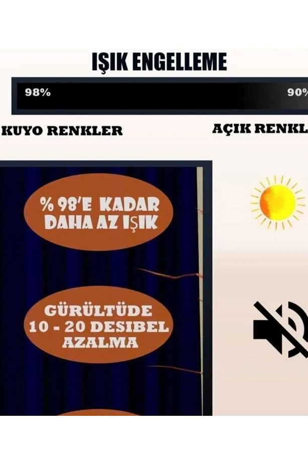 Ege'nin Atölyesinden Blackout Karartma Perde, Antrasit - 3