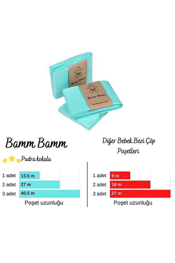 16L Korbell Çöp Kutuları İle Uyumlu BAMM BAMM 2250 Adet Bebek Bezi 3 Paket Yerli Çöp Poşeti - 3