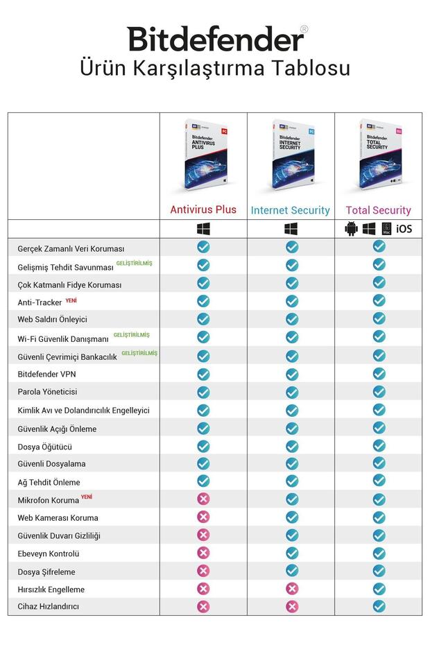 Total Security 5 Kullanıcı 3 Yıl - Türkçe Son Sürüm Lisans - Antivirüs Yazılımı - 4