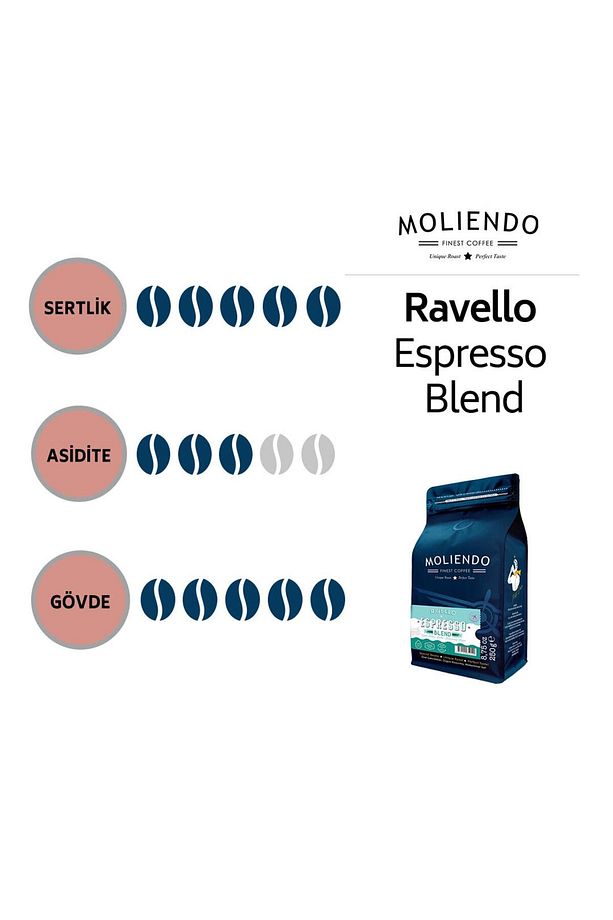 Ravello Espresso Blend Kahve (Çekirdek Kahve) 1000 g - 3