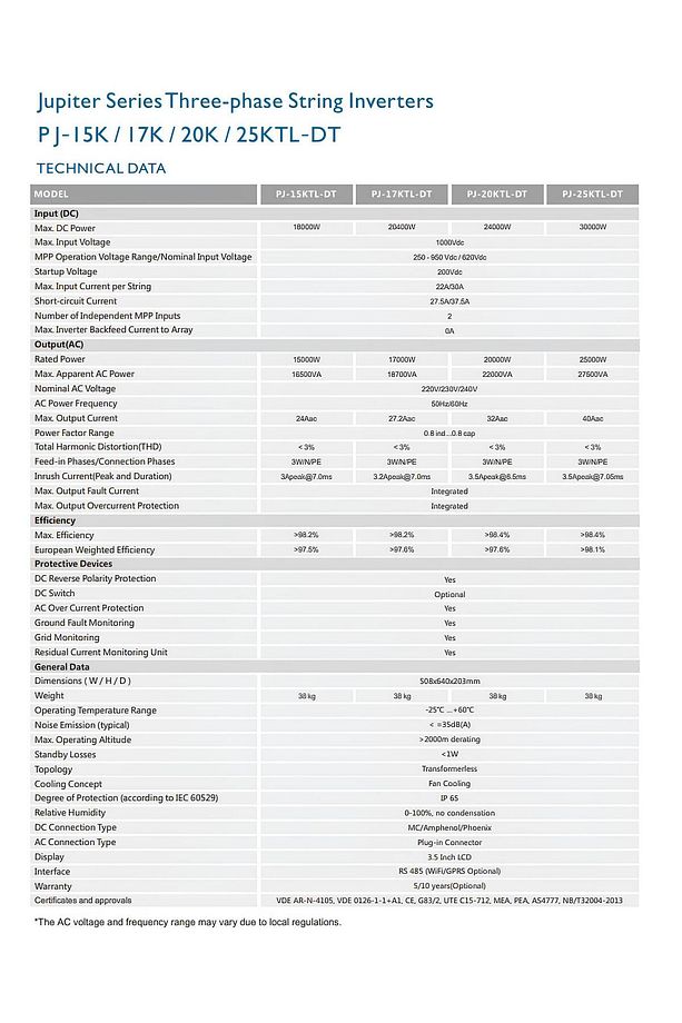 20KW 3P 2MPPT ON-GRID INVERTER+WIFI MODÜL - 3