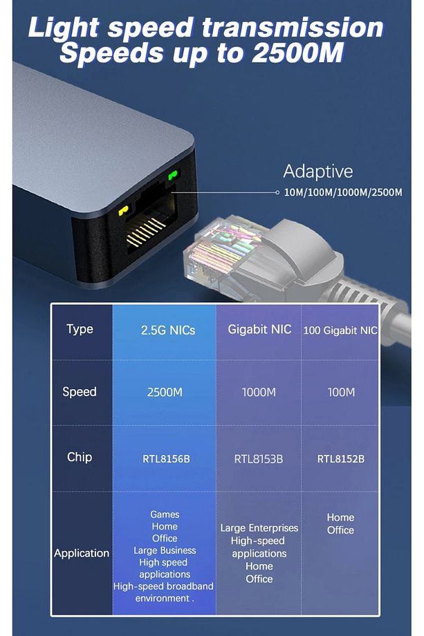 4743 Usb To Ethernet 2500Mbps 2.5G Lan İnternet Çevirici Dönüştürücü Adaptör - 5