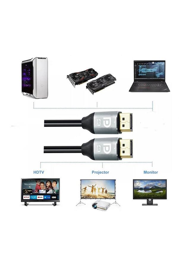 4k 60Hz Displayport  to Displayport Kablo (DP 1.2) 21.60Gbps, 1080P FreeSync G-Sync - 3 Mt - 5