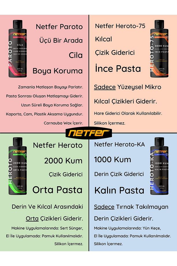 4'lü Pasta Cila Set - 4x100 ml - 6