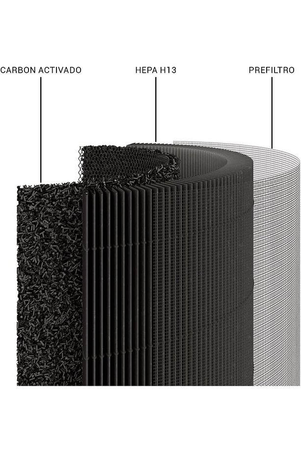 Model 3C Smoke True Hepa 14 Filtre Xiaomi Mi Uyumlu Air Purifier 3C Filtre Model: AC-M14-SC - 7