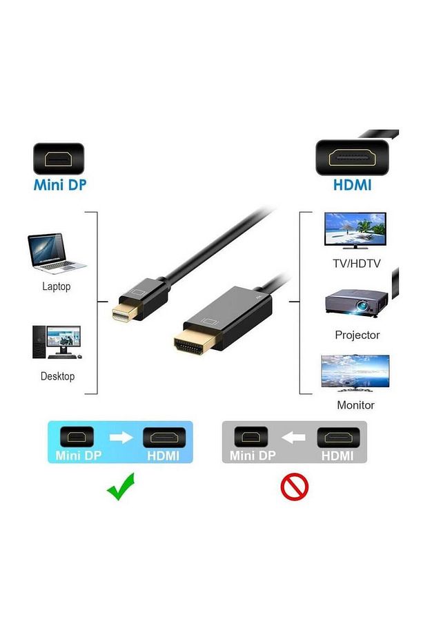 4K 60Hz HDR Mini Displayport Thunderbolt to Hdmi Kablosu - 4K Mini Dp to Hdmi  Kablo - 3m - 7