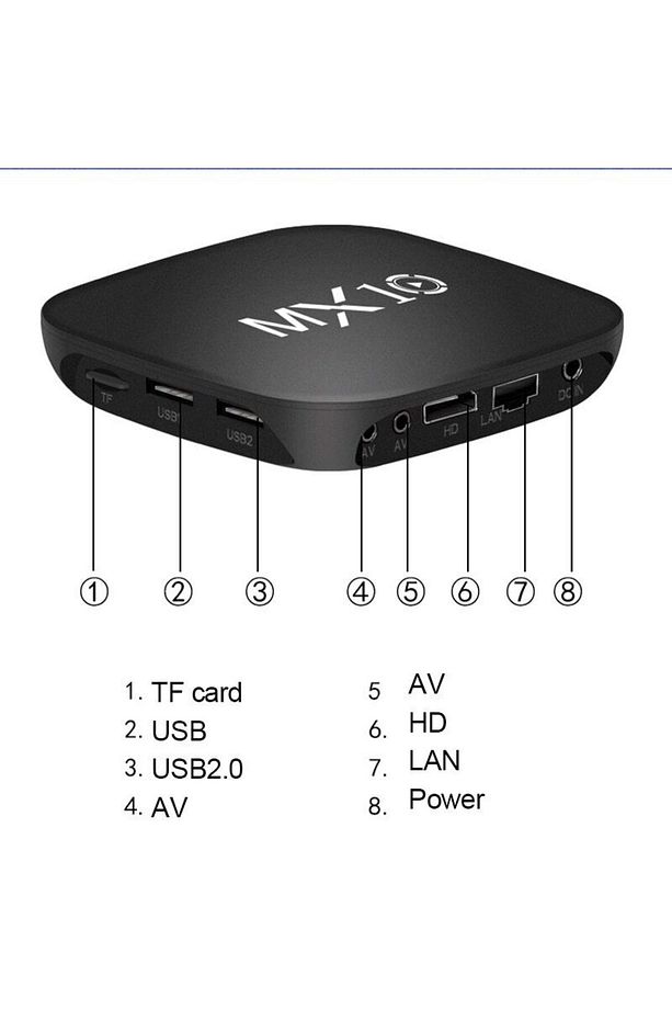 4K Android 11 Smart Tv Box + Stick Wifi Akıllı Tv Kutusu Ve Kumandası Medya Oynatıcı Mx10 Box - 5