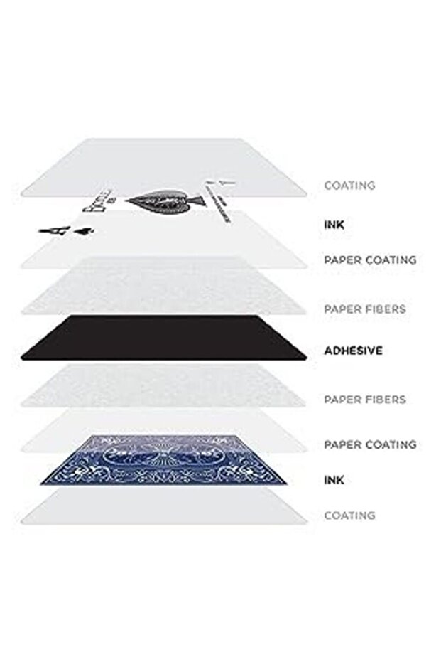 بطاقة ألعاب Ob1 Mini Deck باللون الأحمر - 7