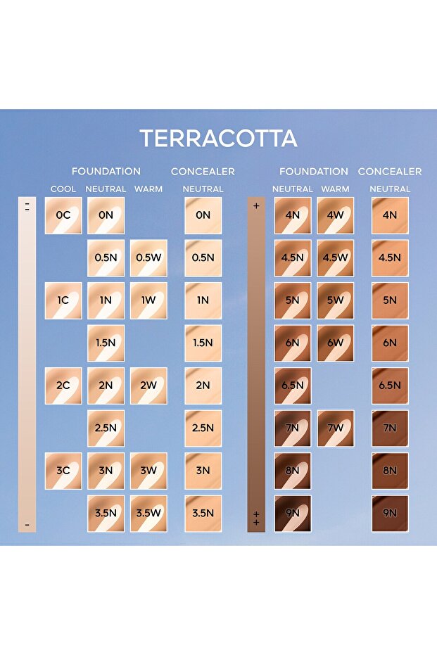 Terracotta Concealer - kapatıcı - 4