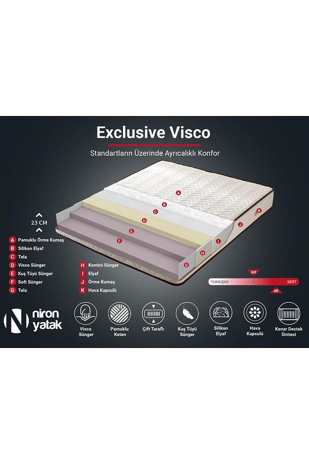 Exclusive Visco Yatak Tek Ve Çift Kişilik Ekstra Lüks Yaysız Yatak 24 Cm Pamuklu Doğal Keten Kumaş - 5