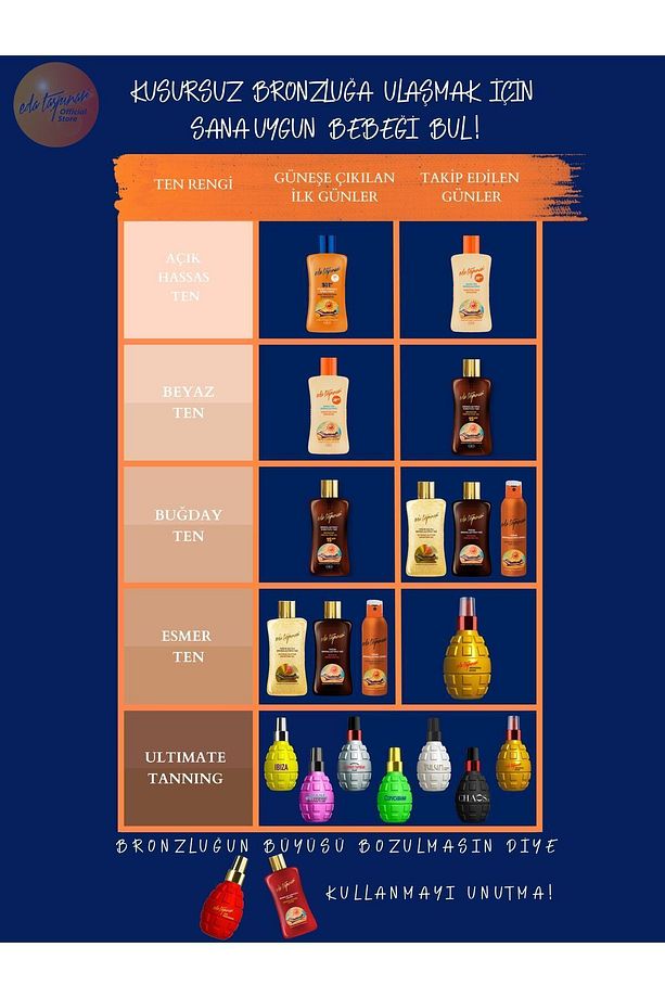 Kusursuz Bronzluk Seti No.1 - Spf0 X 2 Adt (EGX03) - 5