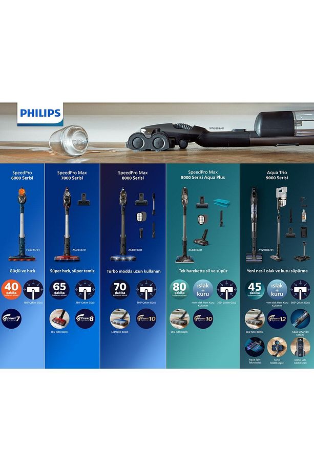 PHİLİPS XC8049/01 25.2 V DİKEY ŞARJLI SÜPÜRGE - 8