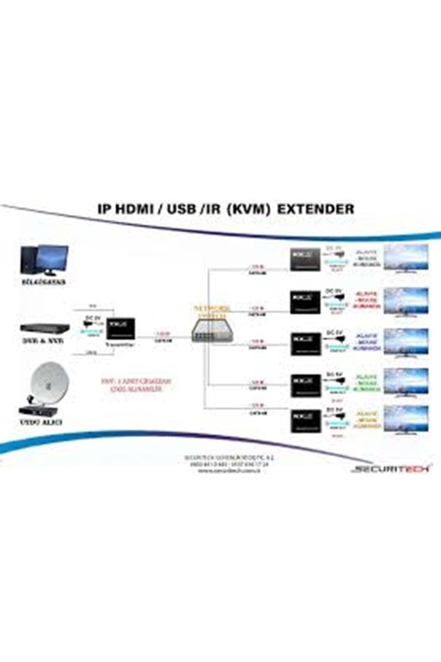 4K 200M MULTIPLE KVM HDMI IP EXTENDER RX MODUL - 2