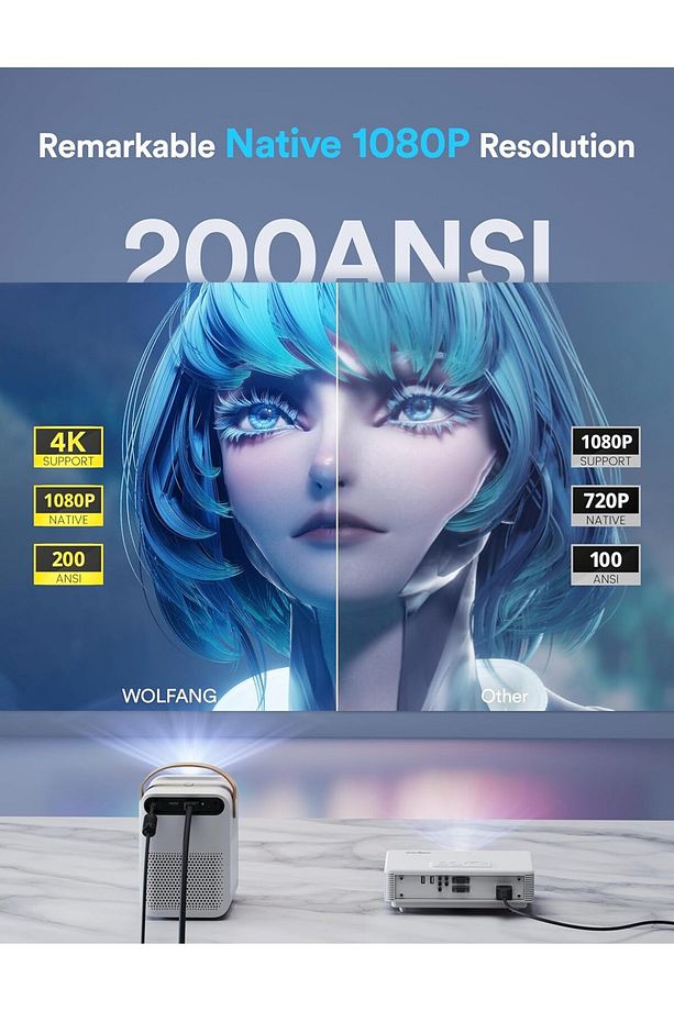 Mini Projektör  4K Destekli Taşınabilir Projektör 5G WiFi, BT 5.2, 12.000 LM 200" Ekranlı - 2