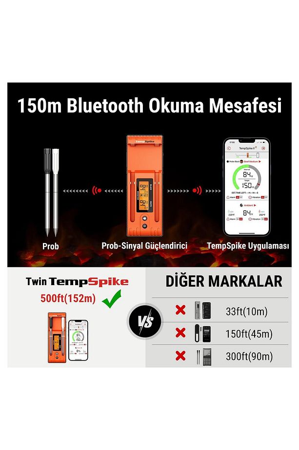 TP962 Bluetooth, Digital,Çift Problu Profesyonel Et Termometresi - 3