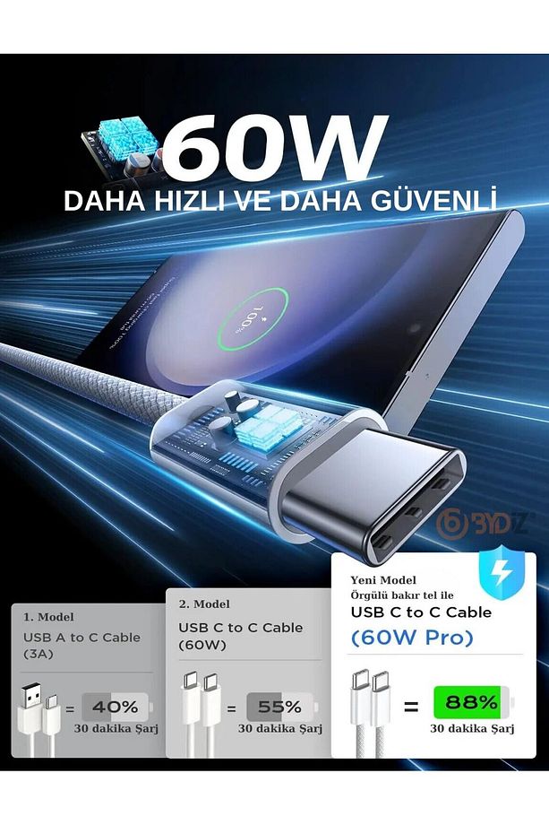 İphone 15/16/pro/pro Max/plus/ipad/macbookair Uyumlu Usb C To Usb 60w Hızlı Şarj Kablosu Örgülü - 4