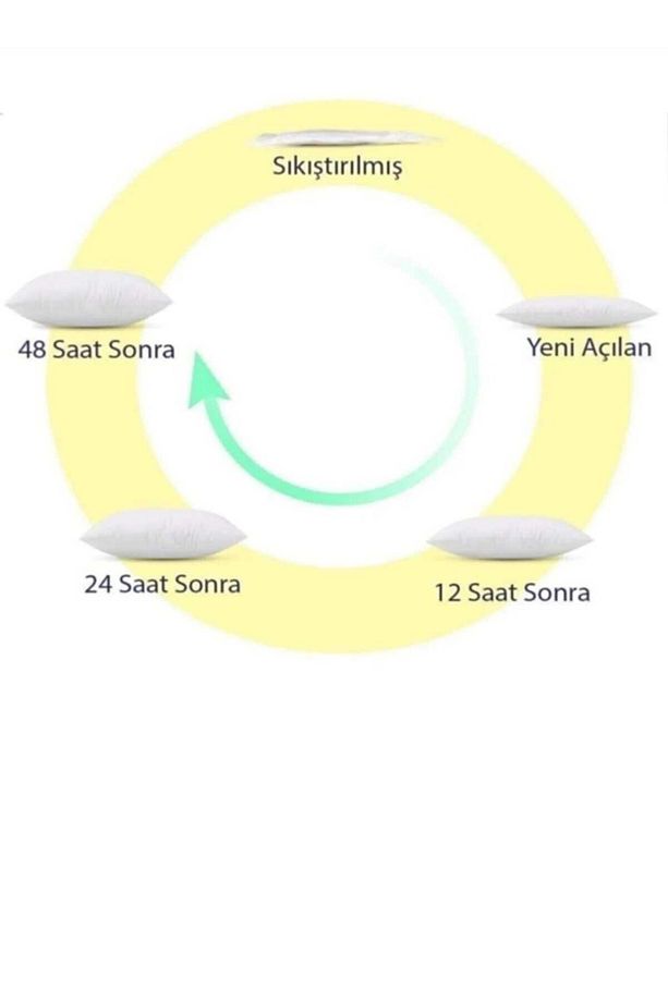 Tog  Ekosoft  Beyaz  Tek  Kişilik Yıkanabilinir Yorgan  155 x 215  Mevsimlik  Terletmez İnce  Yorgan - 5