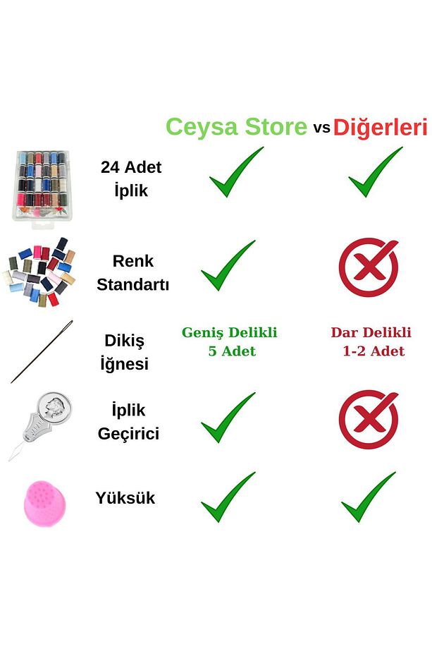 Dikiş Nakış Kiti, 24 Adt Dikiş Ipi Seti, 5 Adt Dikiş Iğnesi, Ip Geçirici, Yüksük, Iplik Seti - 3