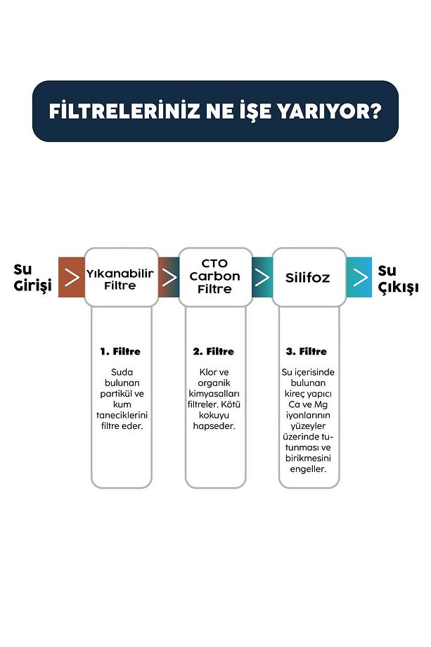 Proper Tortu, Klor Ve Kireç Önleyici 10 Inç 3lü Daire Girişi Arıtma Cihazı - 0032 - 5