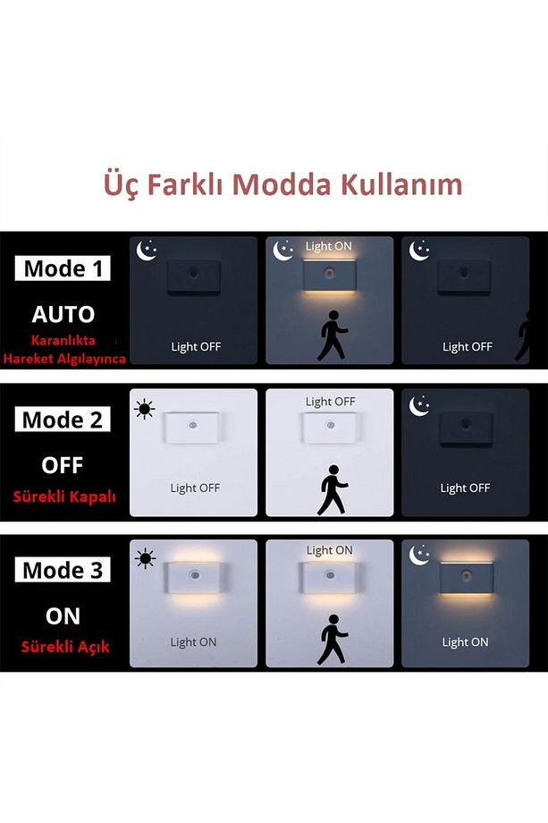 Sensörlü Aplik Gece Lambası Şarjlı Mıknatıslı Çift Yönlü Hero Led Beril Merdiven Koridor Aydınlatma - 9