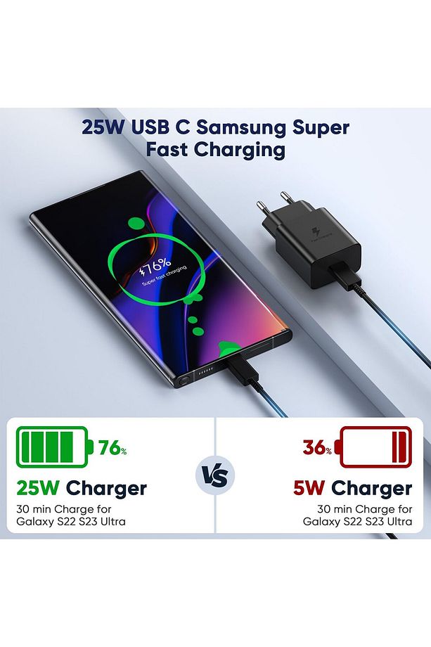 Samsung Galaxy S21/S22/S23/24/S24 Plus/S24 Ultra Uyumlu Hızlı Şarj 25W USB-C Type-C PD Şarj Cihazı - 2