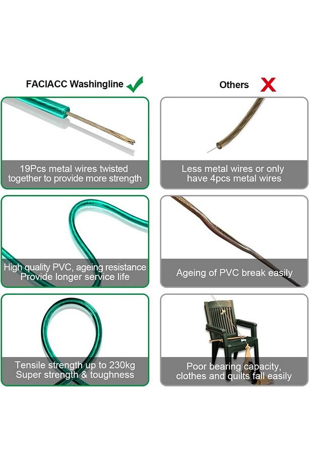 Kurutmalık Sera Mutfak Bahçe Kamp Çelik Çamaşır Ipi 4mm Pvc Kaplı 15mt Çelik Halat Klemensi 2 Adet - 8