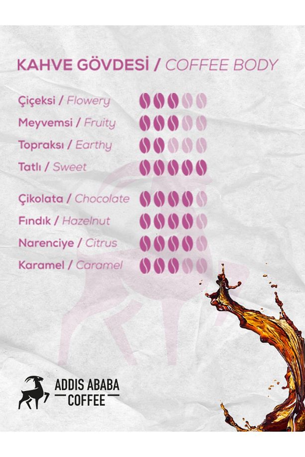 Mekele Blend Kahve Ve V60 Dripper - 7