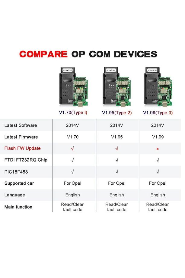 Opcom Opel Için V1.70 Op-com 2018 En Iyi Sürüm V1.70pıc18f458 Çip - 2