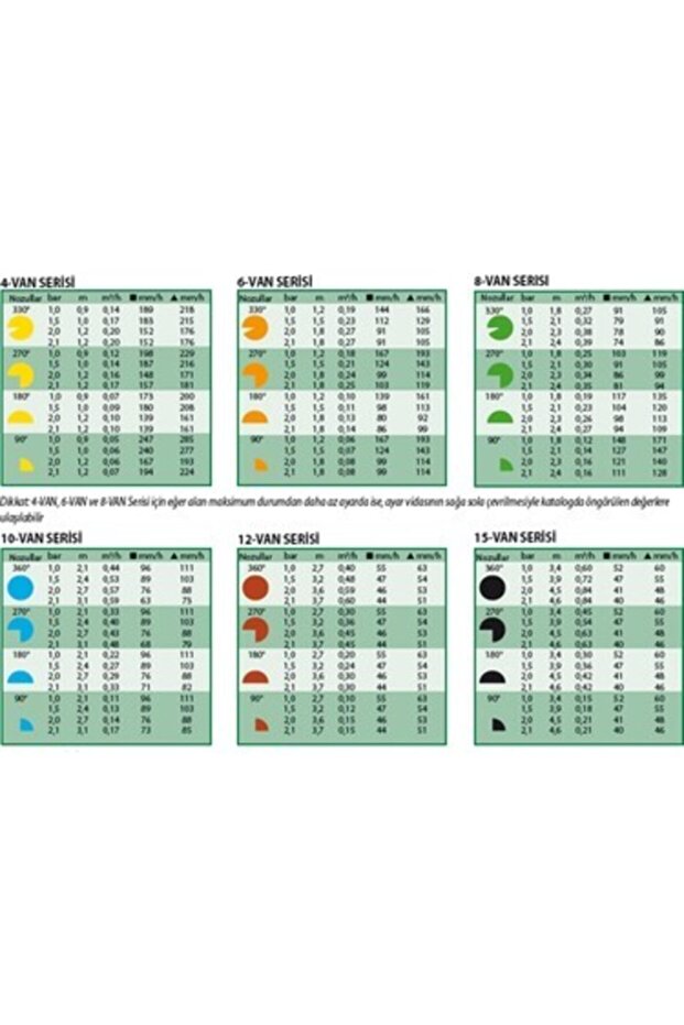 10van Sprey Nozul - 1