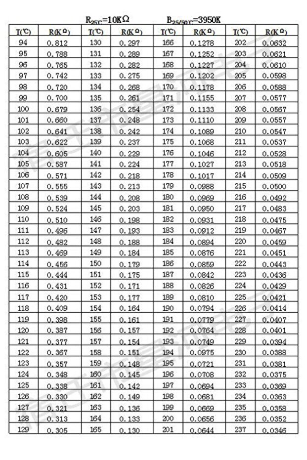 (5 ADET) 10K NTC Sensör 2mm - 2