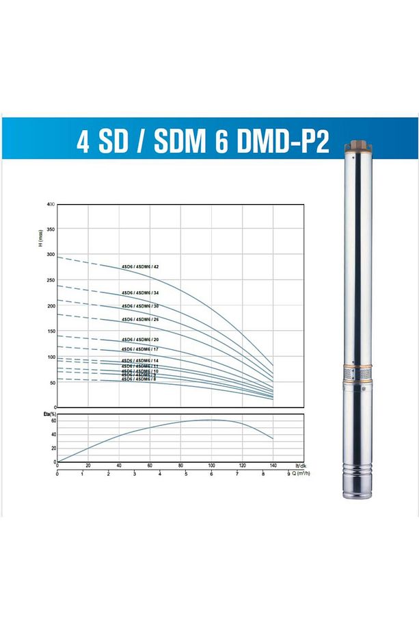 4SDM6/20 - 3 HP - 220 V Monofaze Dalgıç Pompa - 2