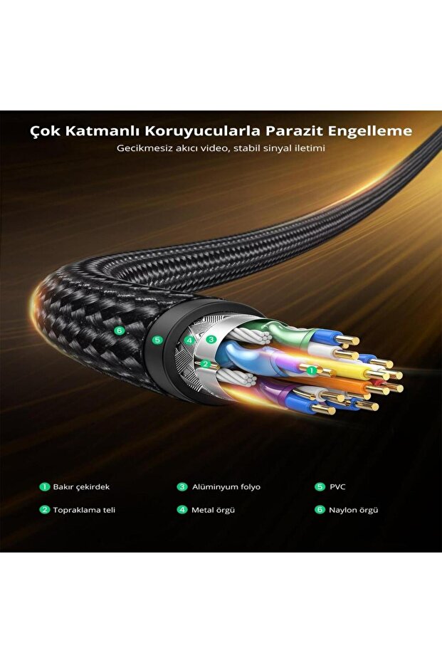 8k 60hz Displayport To Displayport 1.4 Örgülü Kablo 3 Metre - 6
