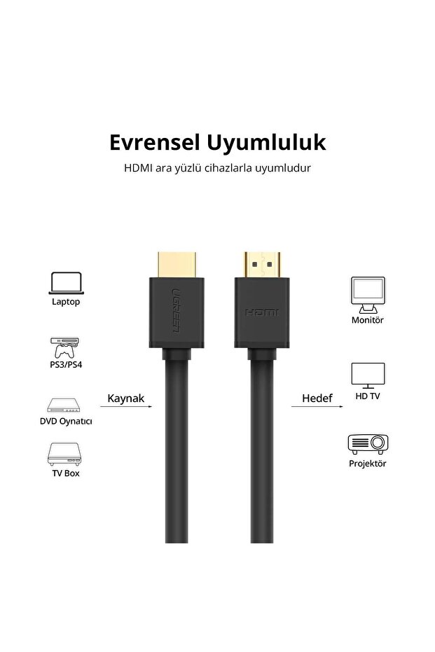 Uhd 4k Yüksek Hızlı Ethernet Ve Hdmı Kablosu 3 Metre - 2