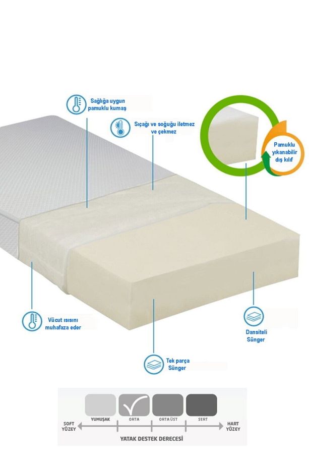 Sünger Yaysız Havlu Kumaş Kapitone Tek Kişilik Yatak 90x180x15 - 3