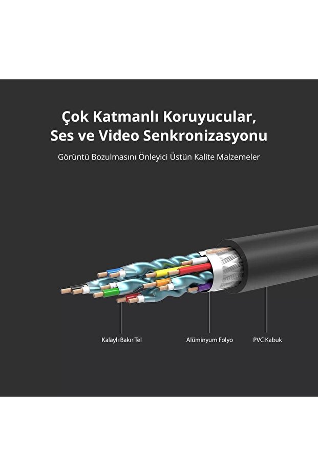 Uhd 4k Yüksek Hızlı Ethernet Ve Hdmı Kablosu 3 Metre - 4