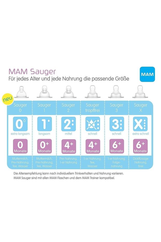 Biberon Emziği +1 - 2