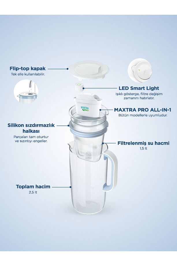 Filtreli Cam Su Arıtma Sürahisi 1x Maxtra Pro All-In-1 - Açık Mavi 2,5 lt - 8