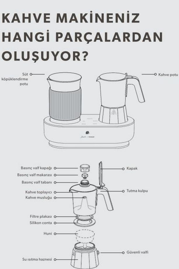 x Homend JoyPot 5013H, Süt Köpürtme Fonksiyonlu ve 4 Farklı Kahve Programlı Mochapot - 6