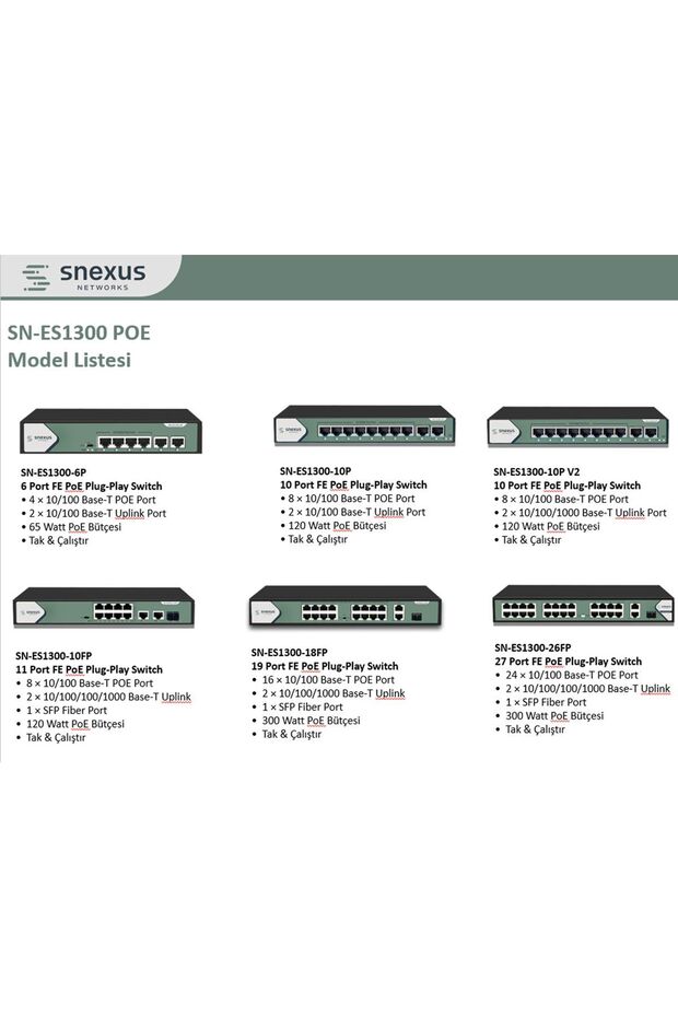 SN-ES1300-10FP 8 Port 120 Watt Full Poe + 2 x Gigabit Uplink + 1 x SFP Fiber Port Switch - 2