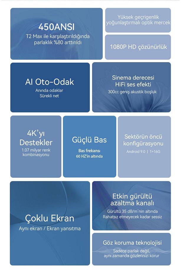 T2 Max -YENİ- Android Projeksiyon Cihazı 450 ANSI Autofocus - Gece Mavisi - 2