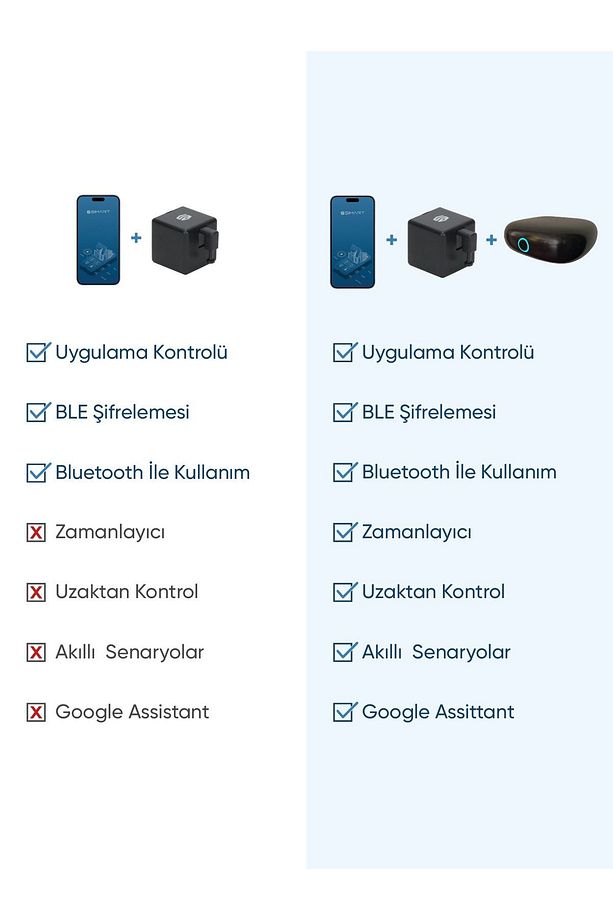 Akıllı Parmak Bluetooth Ağ Geçidi Wi-fi Ile Uzaktan Erişim - 3