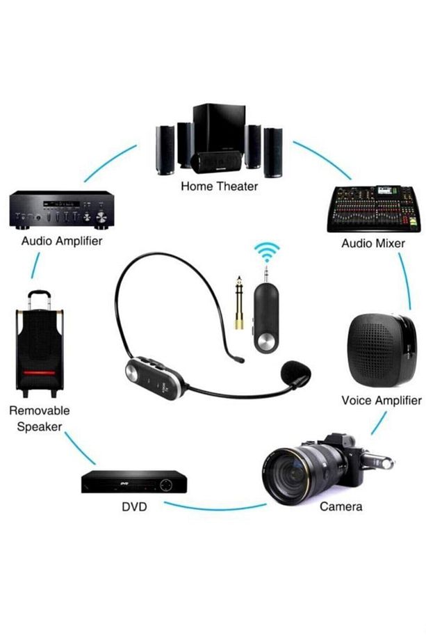 Midex Hx-101 Profesyonel Kablosuz Headset Kafa Mikrofonu - 3